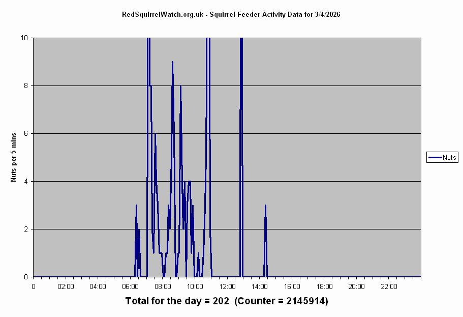 Click to view Friday's chart full-size