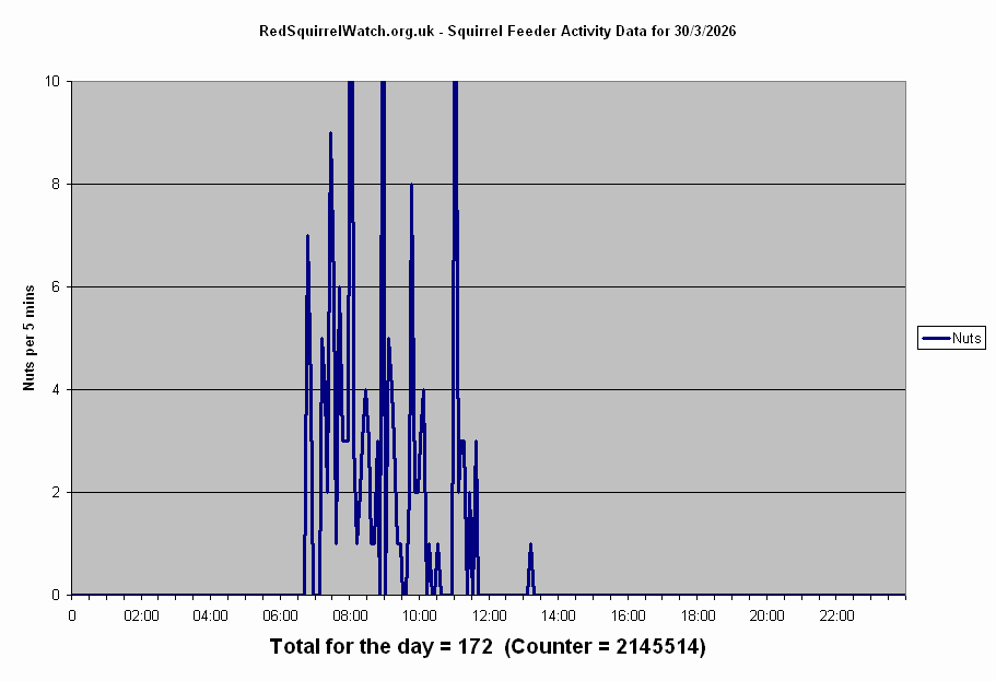 Click to view Monday's chart full-size