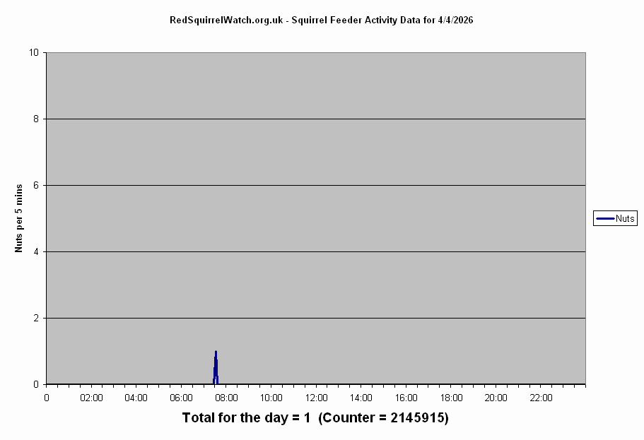 Click to view Saturday's chart full-size