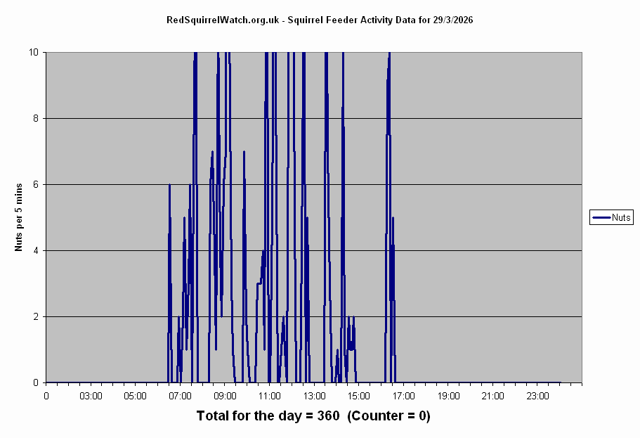 Click to view Sunday's chart full-size