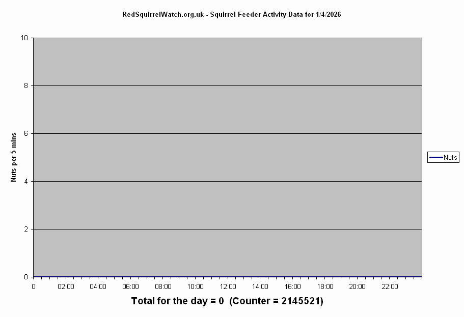 Click to view Wednesday's chart full-size