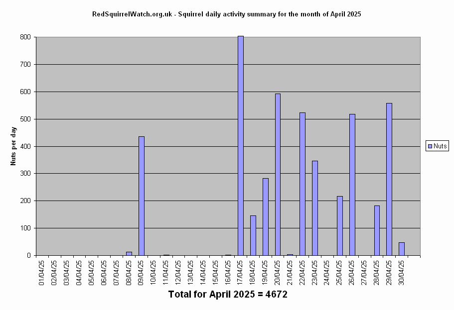 Click to view April chart full-size