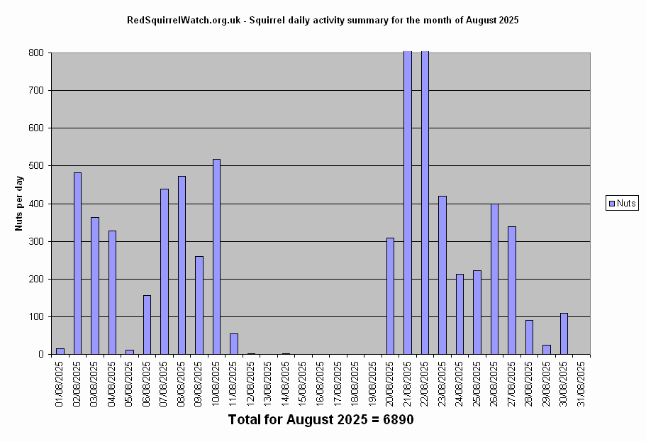 Click to view August chart full-size