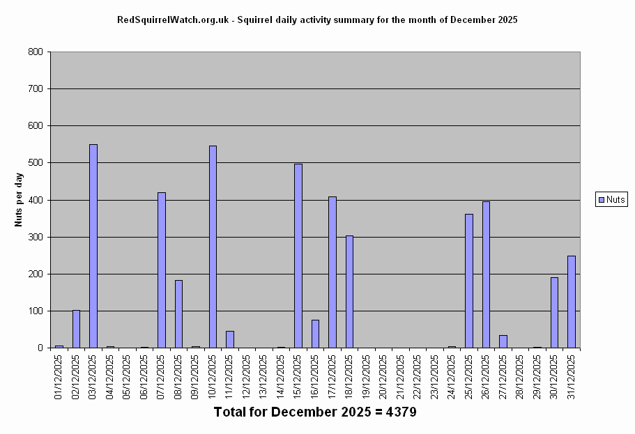 Click to view December chart full-size