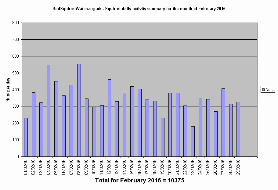 Click to view February chart full-size
