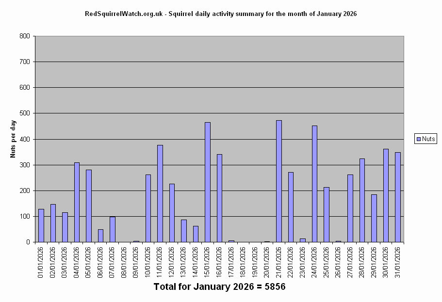 Click to view January chart full-size