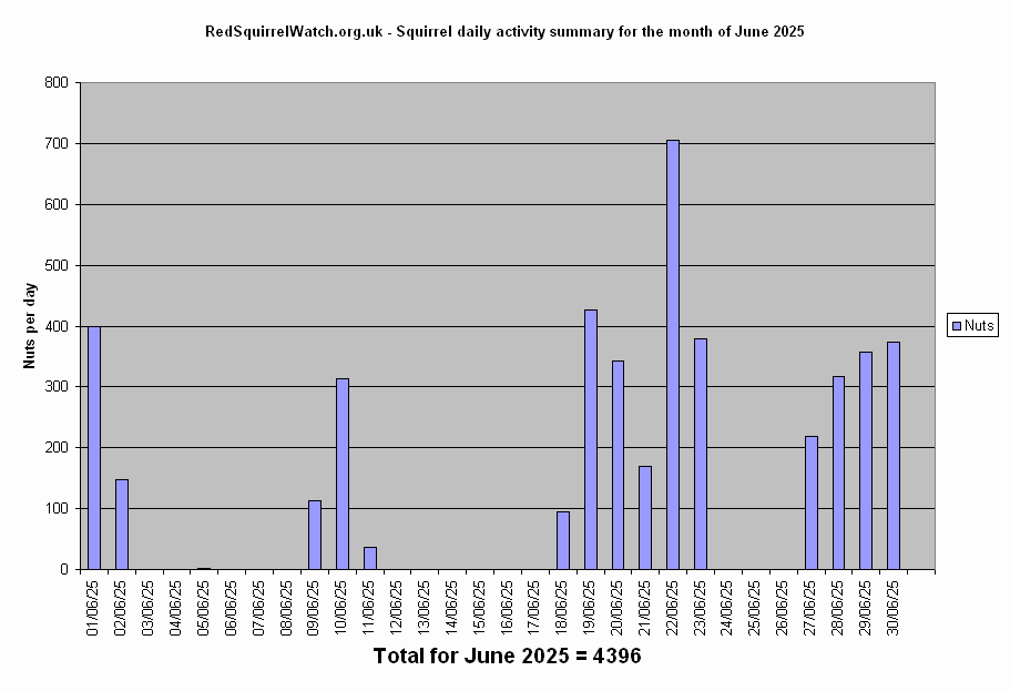 Click to view June chart full-size
