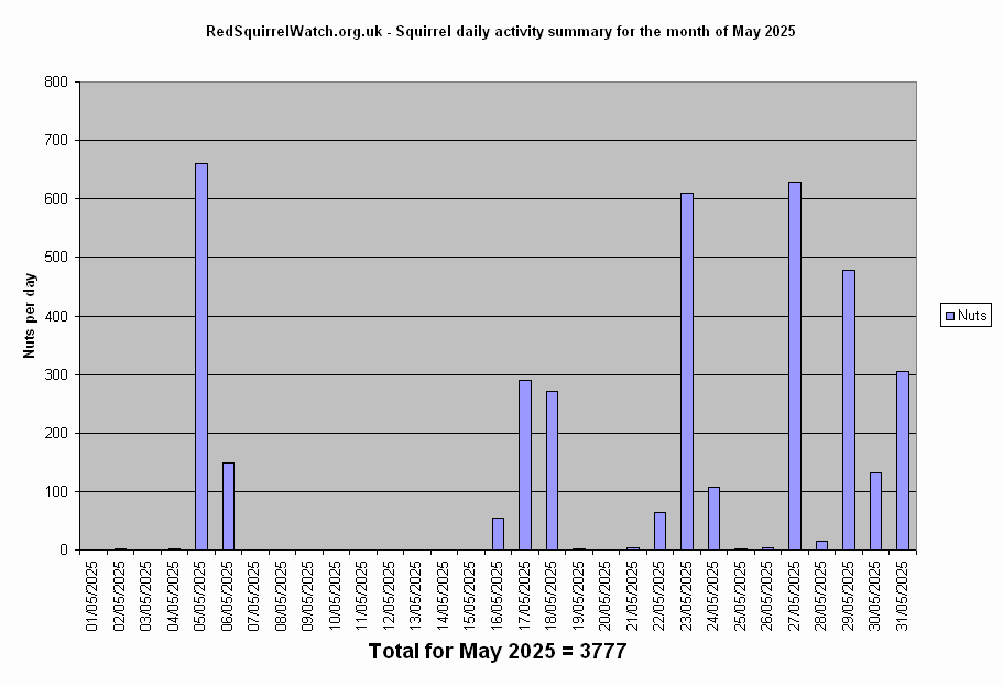Click to view May chart full-size