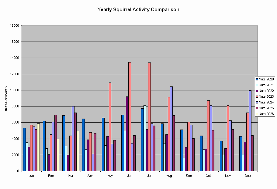 Click to view chart full-size